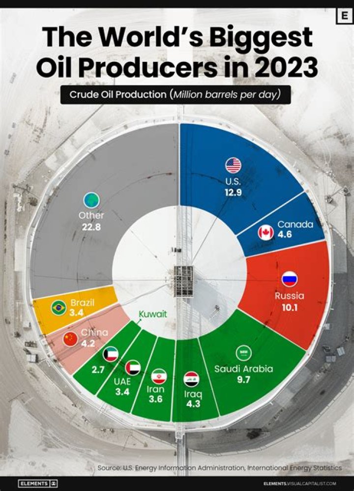 The Super Producers video statistics
